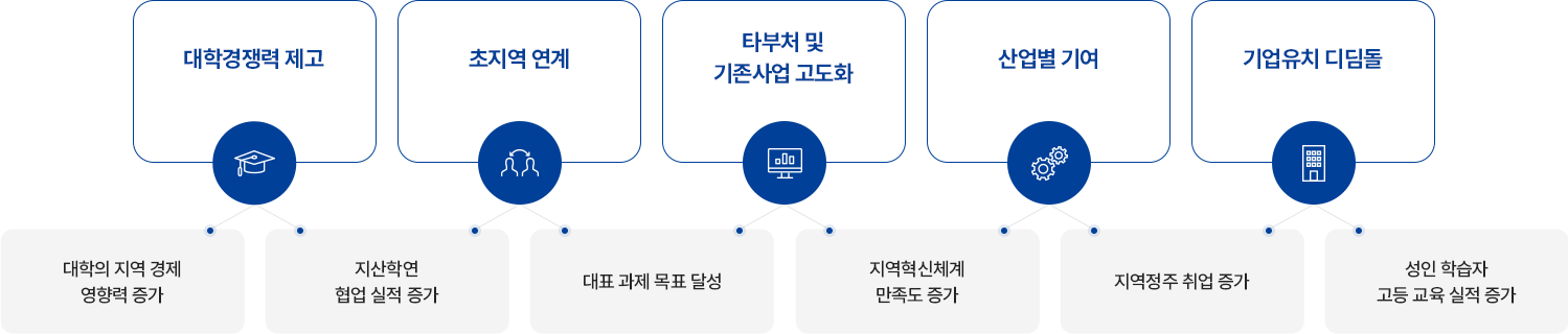 하위 내용 참고
